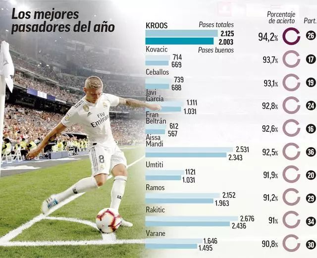 埃贝尔：诺伊尔仍是世界最佳门将之一；续约问题我们会联系他（埃贝尔：诺伊尔依旧位列世界顶级门将；续约事宜将与其沟通）